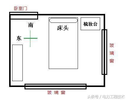 臥室床頭方向